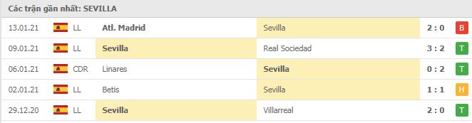 Soi kèo Alaves vs Sevilla, 20/01/2021 - VĐQG Tây Ban Nha 14