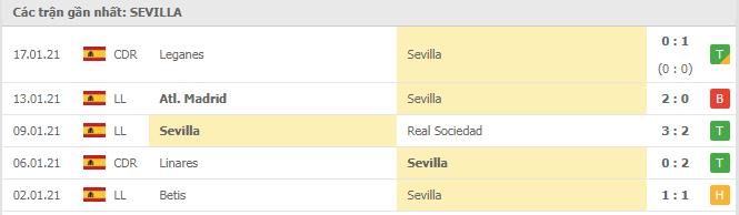 Soi kèo Sevilla vs Cadiz, 23/01/2021 - VĐQG Tây Ban Nha 12