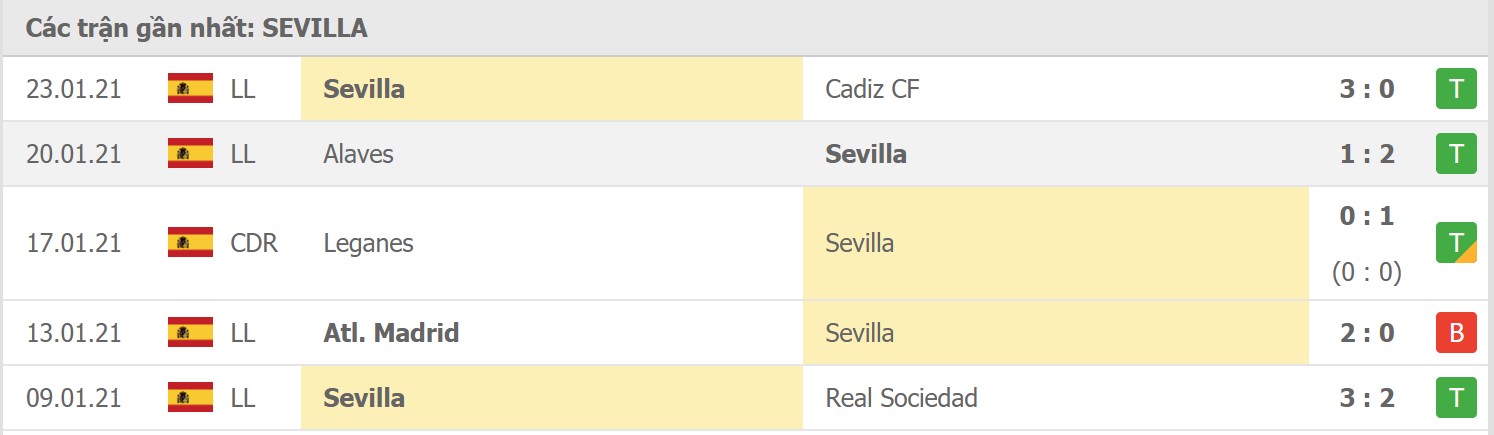 Soi kèo Eibar vs Sevilla, 30/01/2021 - VĐQG Tây Ban Nha 14