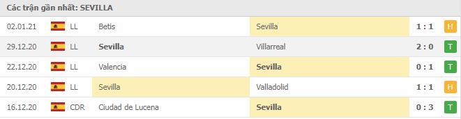 Soi kèo Sevilla vs Real Sociedad, 09/01/2021 - VĐQG Tây Ban Nha 12