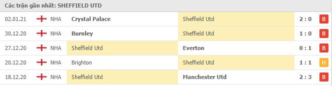Soi kèo Sheffield Utd vs Tottenham, 17/01/2021 - Ngoại Hạng Anh 4