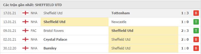 Soi kèo Man Utd vs Sheffield Utd, 28/01/2021 - Ngoại Hạng Anh 6