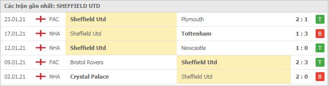 Soi kèo Man City vs Sheffield Utd, 30/01/2021 - Ngoại Hạng Anh 6