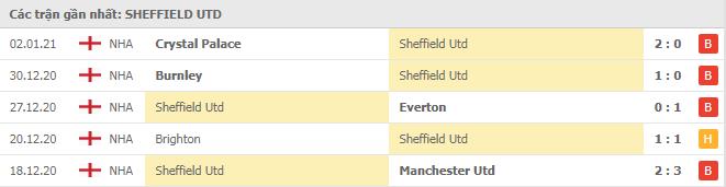 Soi kèo Sheffield Utd vs Newcastle, 13/01/2021 - Ngoại Hạng Anh 4