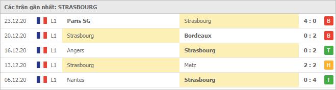 Soi kèo Lens vs Strasbourg, 10/01/2021 - VĐQG Pháp [Ligue 1] 6