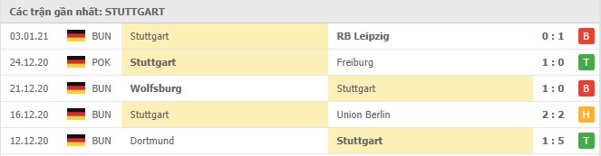 Soi kèo Augsburg vs Stuttgart, 10/01/2021 - VĐQG Đức [Bundesliga] 18