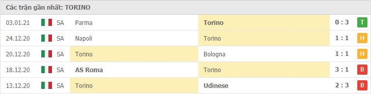Soi kèo AC Milan vs Torino, 10/01/2021 – Serie A 10