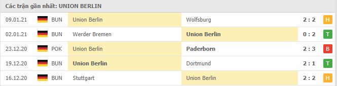 Soi kèo Union Berlin vs Bayer Leverkusen, 16/01/2021 - VĐQG Đức [Bundesliga] 16