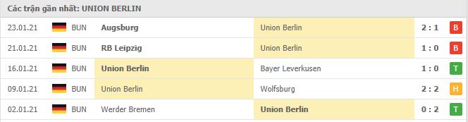 Soi kèo Union Berlin vs B. Monchengladbach, 30/01/2021 - VĐQG Đức [Bundesliga] 16