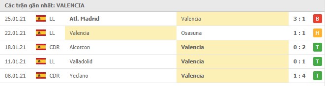 Soi kèo Valencia vs Elche, 31/01/2021 - VĐQG Tây Ban Nha 12