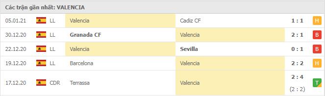 Soi kèo Valladolid vs Valencia, 11/01/2021 - VĐQG Tây Ban Nha 14