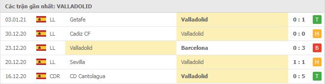 Soi kèo Valladolid vs Valencia, 11/01/2021 - VĐQG Tây Ban Nha 12
