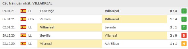 Soi kèo Villarreal vs Granada CF, 20/01/2021 - VĐQG Tây Ban Nha 12