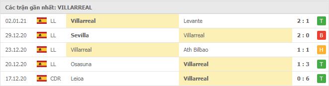 Soi kèo Celta Vigo vs Villarreal, 09/01/2021 - VĐQG Tây Ban Nha 14