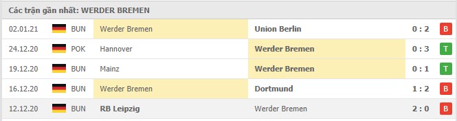 Soi kèo Bayer Leverkusen vs Werder Bremen, 09/01/2021 - VĐQG Đức [Bundesliga] 18