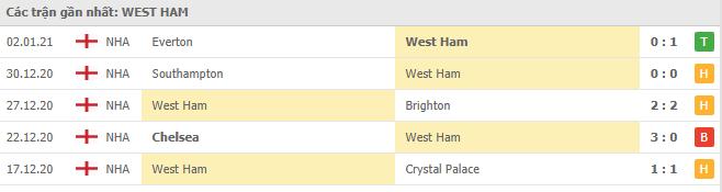 Soi kèo West Ham vs Burnley, 16/01/2021 - Ngoại Hạng Anh 4