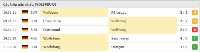 Soi kèo Bayer Leverkusen vs Wolfsburg, 23/01/2021 - VĐQG Đức [Bundesliga] 18