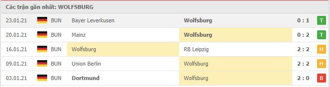 Soi kèo Wolfsburg vs Freiburg, 01/02/2021 - VĐQG Đức [Bundesliga] 16