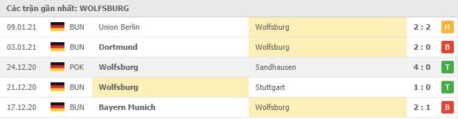 Soi kèo Wolfsburg vs RB Leipzig, 16/01/2021 - VĐQG Đức [Bundesliga] 16
