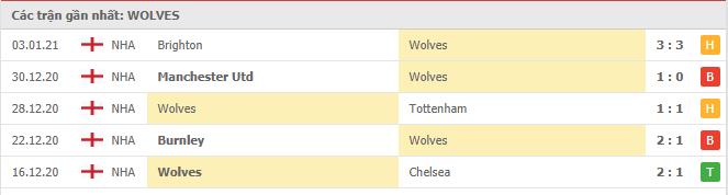 Soi kèo Wolves vs West Brom, 16/01/2021 - Ngoại Hạng Anh 4