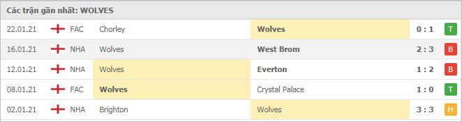 Soi kèo Crystal Palace vs Wolves, 30/01/2021 - Ngoại Hạng Anh 6