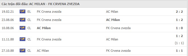 Soi kèo AC Milan vs FK Crvena zvezda, 26/02/2021 - Cúp C2 Châu Âu 19