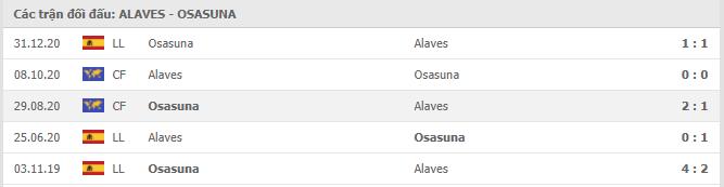 Soi kèo Alaves vs Osasuna, 28/02/2021 - VĐQG Tây Ban Nha 15