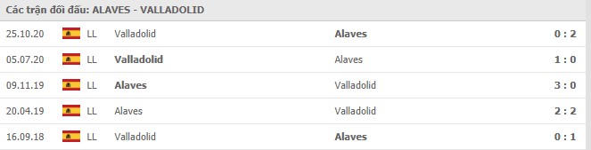 Soi kèo Alaves vs Real Valladolid, 06/02/2021 - VĐQG Tây Ban Nha 15