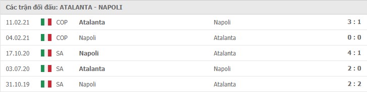 Soi kèo Atalanta vs Napoli, 22/2/2021 – Serie A 11