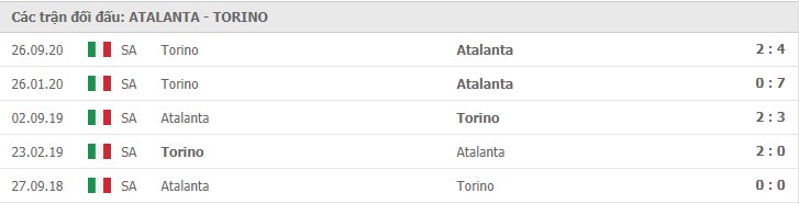Soi kèo Atalanta vs Torino, 06/02/2021 – Serie A 11