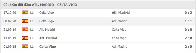 Soi kèo Atletico Madrid vs Celta Vigo, 09/02/2021 - VĐQG Tây Ban Nha 15