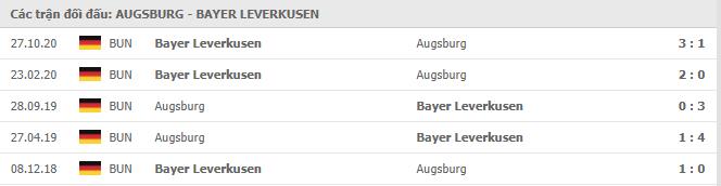 Soi kèo Augsburg vs Bayer Leverkusen, 21/2/2021 - VĐQG Đức [Bundesliga] 19