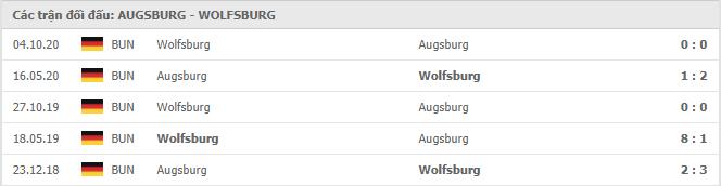 Soi kèo Augsburg vs Wolfsburg, 06/02/2021 - VĐQG Đức [Bundesliga] 19