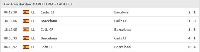Soi kèo Barcelona vs Cadiz, 21/02/2021 - VĐQG Tây Ban Nha 15