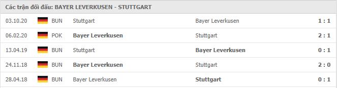 Soi kèo Bayer Leverkusen vs Stuttgart, 06/02/2021 - VĐQG Đức [Bundesliga] 19