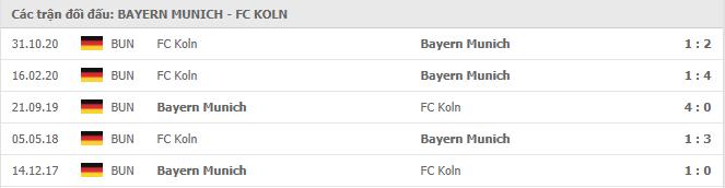 Soi kèo Bayern Munich vs FC Koln, 27/02/2021 - VĐQG Đức [Bundesliga] 19