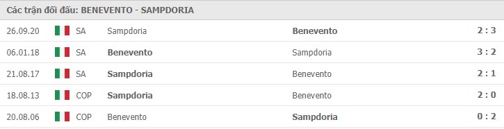 Soi kèo Benevento vs Sampdoria, 07/02/2021 – Serie A 11