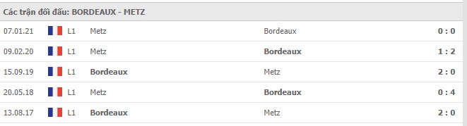 Soi kèo Bordeaux vs Metz, 27/02/2021 - VĐQG Pháp [Ligue 1 7