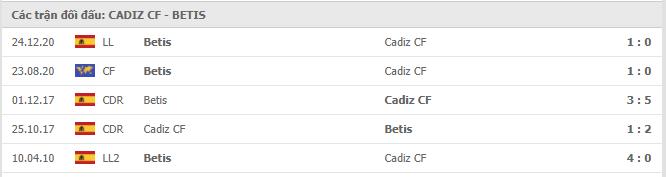 Soi kèo Cadiz vs Real Betis, 28/02/2021 - VĐQG Tây Ban Nha 15