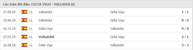Soi kèo Celta Vigo vs Real Valladolid, 28/02/2021 - VĐQG Tây Ban Nha 14