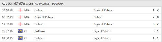 Soi kèo Crystal Palace vs Fulham, 28/2/2021 - Ngoại Hạng Anh 7