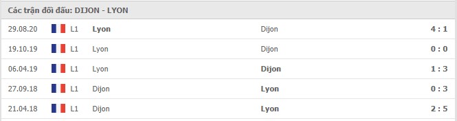 Soi kèo Dijon vs Lyon, 04/02/2021 - VĐQG Pháp [Ligue 1] 7