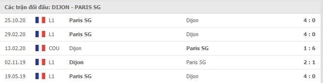 Soi kèo Dijon vs Paris SG, 27/02/2021 - VĐQG Pháp [Ligue 1] 7