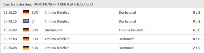 Soi kèo Dortmund vs Arminia Bielefeld, 27/02/2021 - VĐQG Đức [Bundesliga] 19