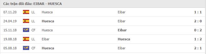 Soi kèo Eibar vs Huesca, 27/02/2021 - VĐQG Tây Ban Nha 15