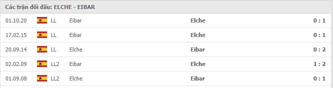 Soi kèo Elche vs Eibar, 20/02/2021 - VĐQG Tây Ban Nha 15