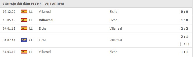 Soi kèo Elche vs Villarreal, 07/02/2021 - VĐQG Tây Ban Nha 15