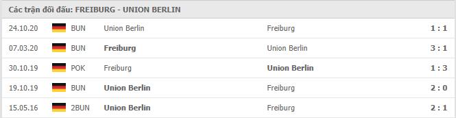 Soi kèo Freiburg vs Union Berlin, 20/2/2021 - VĐQG Đức [Bundesliga] 19