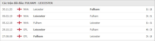 Soi kèo Fulham vs Leicester, 04/02/2021 - Ngoại Hạng Anh 7