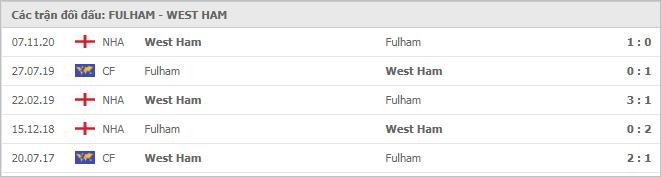 Soi kèo Fulham vs West Ham, 06/02/2021 - Ngoại Hạng Anh 7